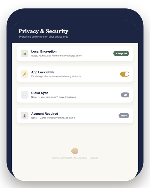 Zahra Privacy & Security screen, showing local encryption always on, PIN lock enabled, cloud sync off, and no account required